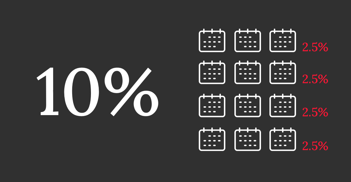 10% return chart